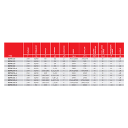BDTX 250-A I AC KANAL TİPİ RADYAL FAN - 5